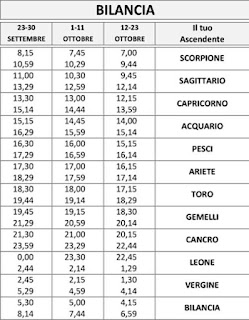 Calcolo Ascendente Vergine